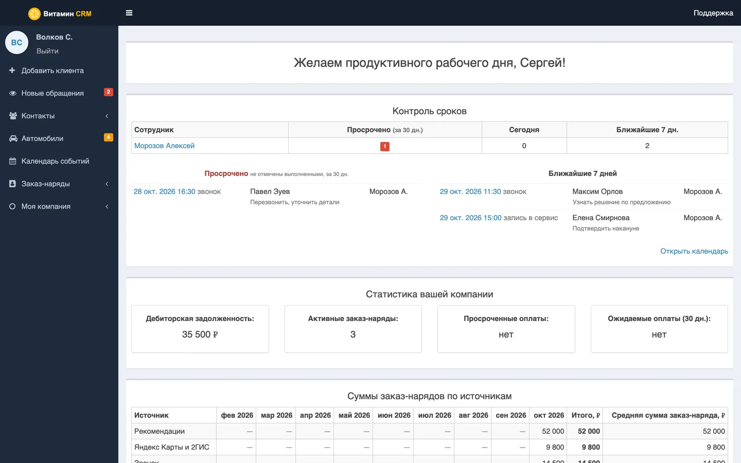 Контроль сроков и статистика — скриншот Витамин CRM